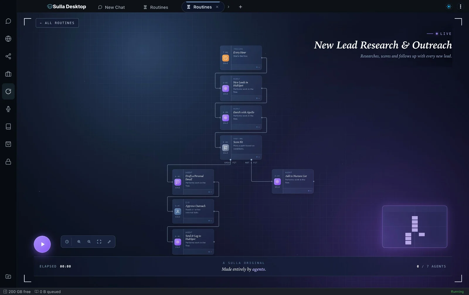 The New Lead Research & Outreach workflow in Sulla